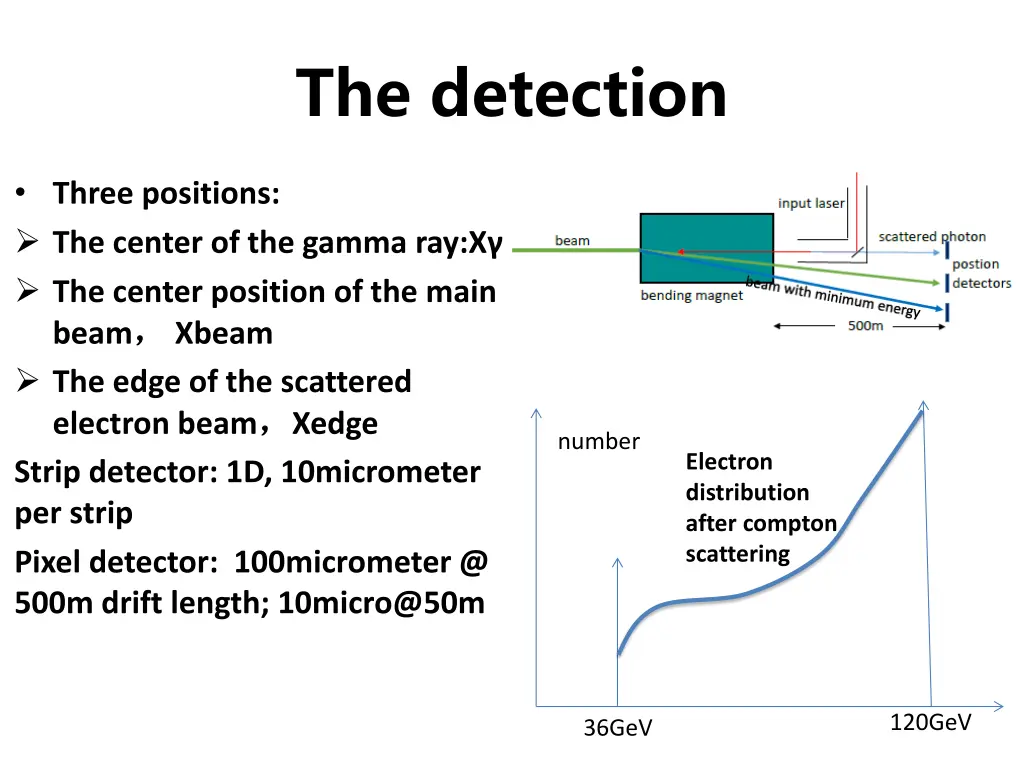 the detection