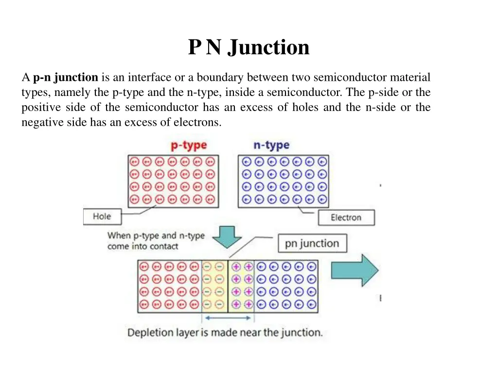 p n junction