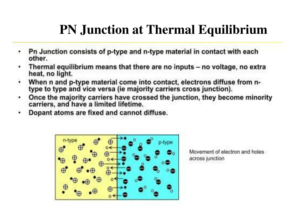 pn junction at thermal equilibrium