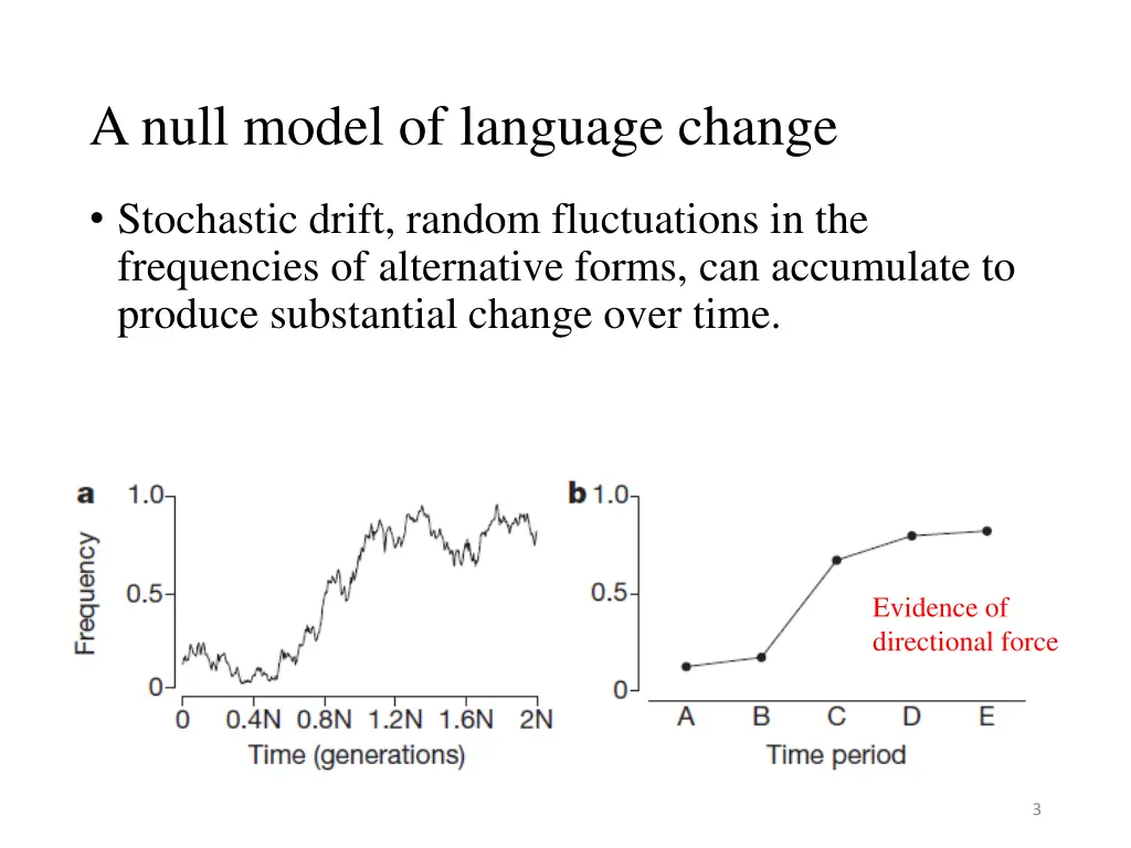 a null model of language change