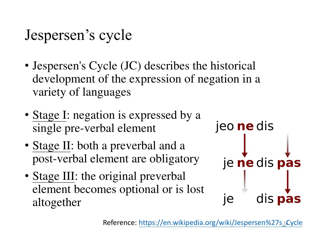 jespersen s cycle