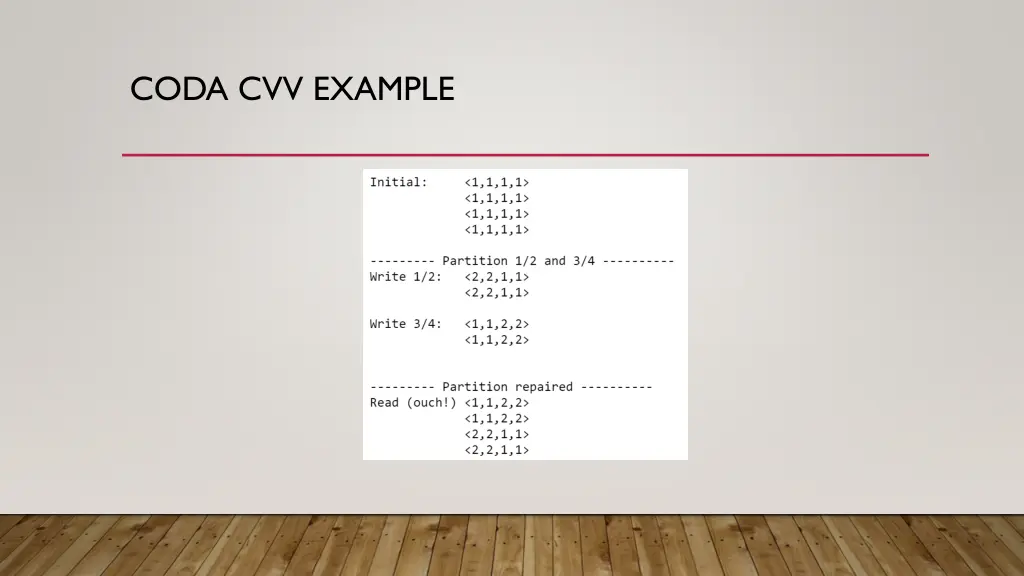 coda cvv example