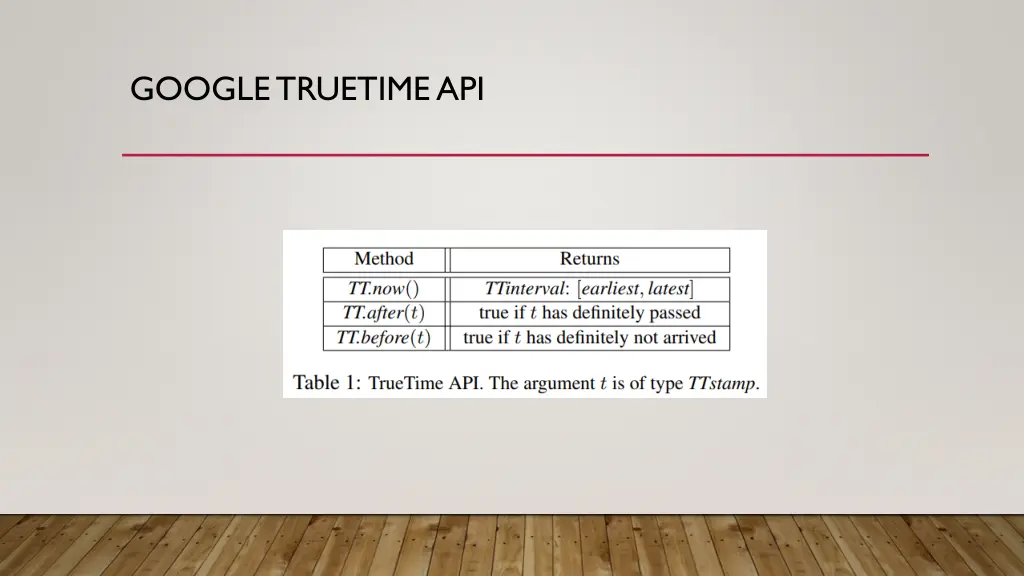 google truetimeapi