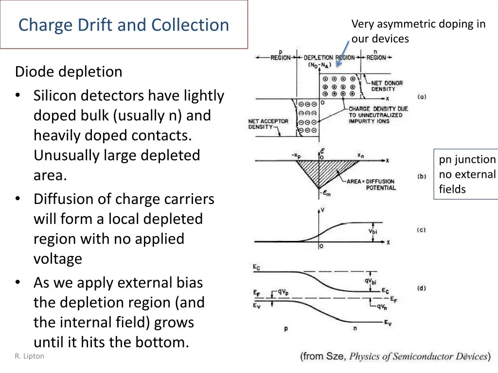 charge drift and collection