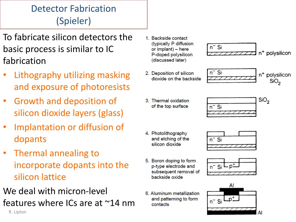 detector fabrication spieler