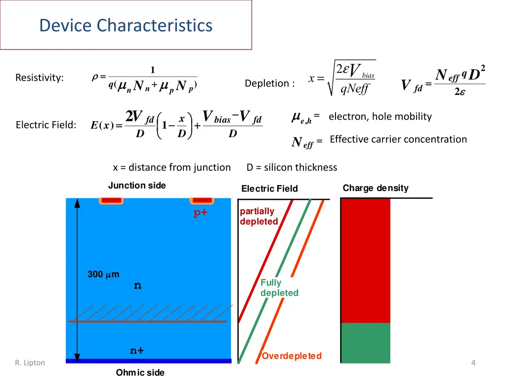 device characteristics