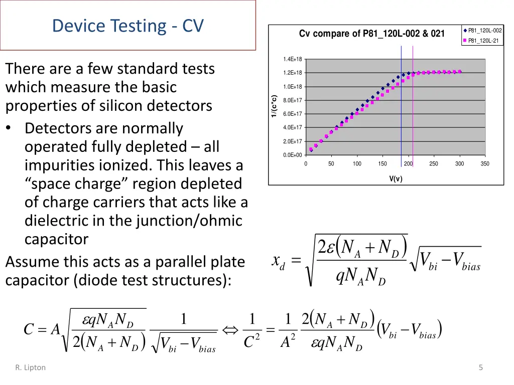 device testing cv