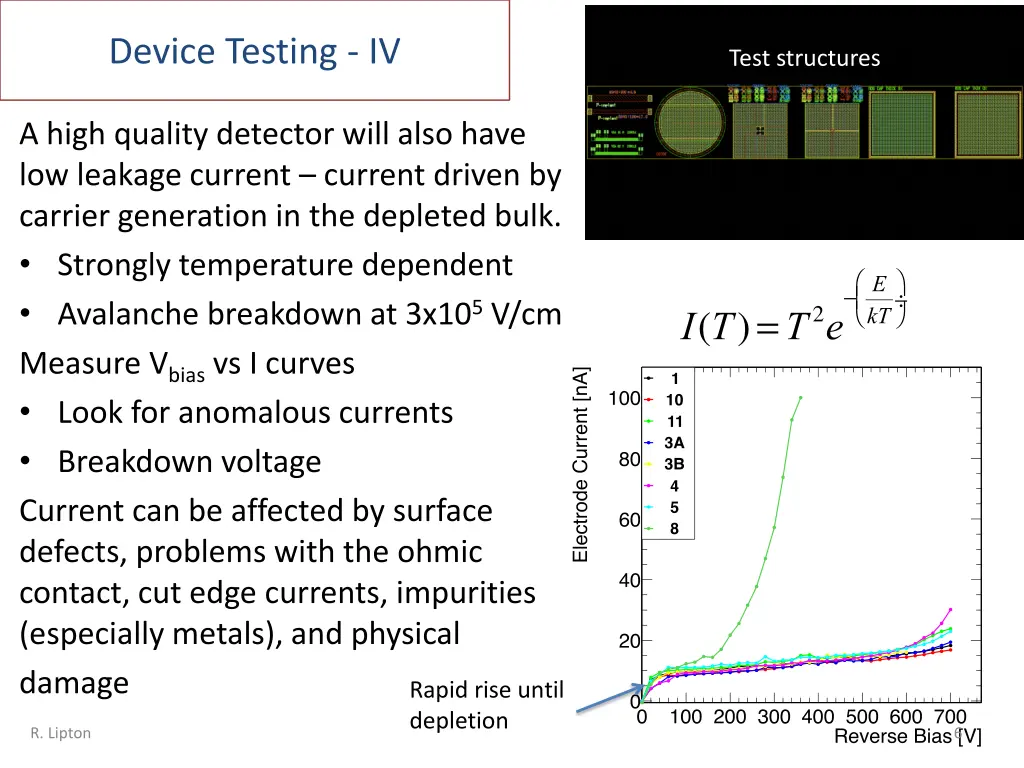 device testing iv