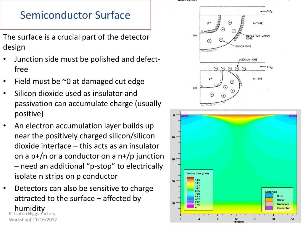 semiconductor surface