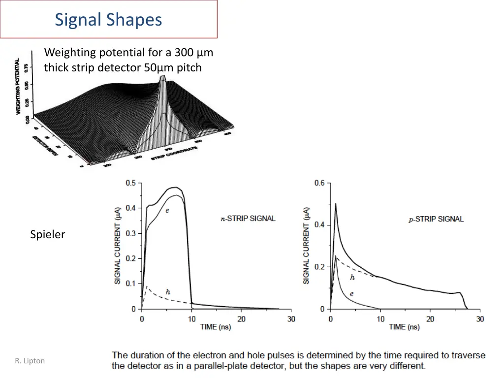 signal shapes