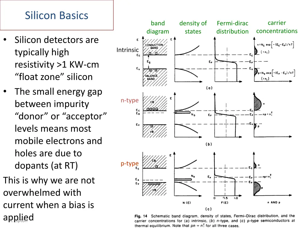 silicon basics 1