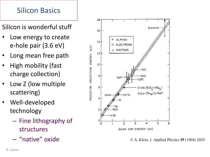 silicon basics