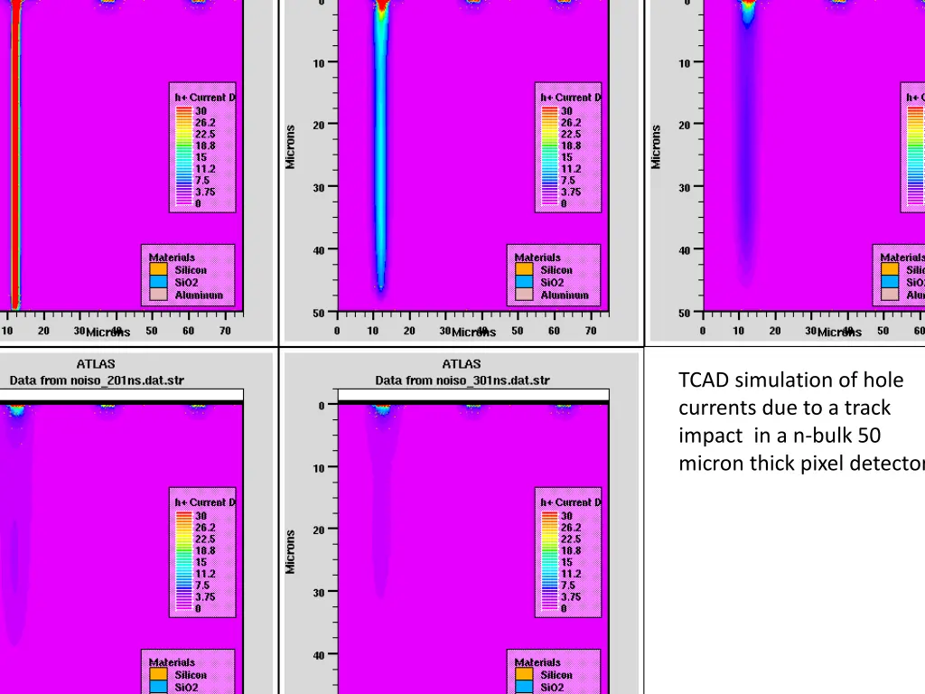 tcad simulation of hole currents due to a track