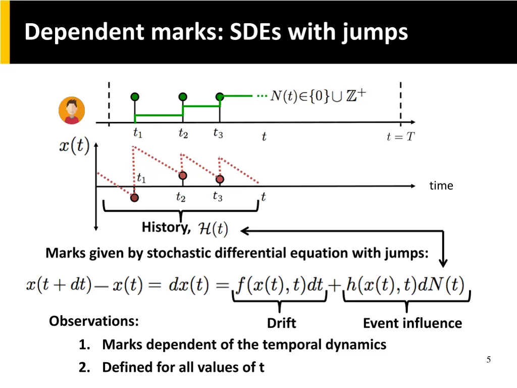 dependent marks sdes with jumps