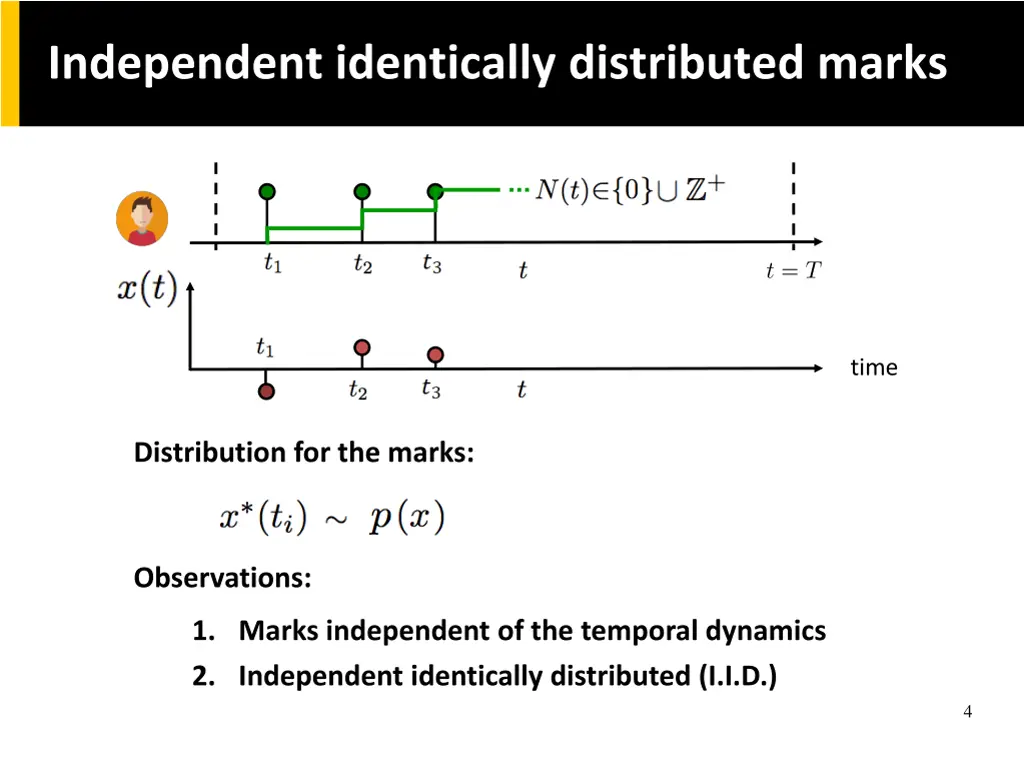 independent identically distributed marks