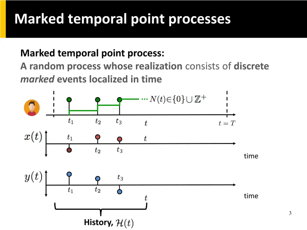 marked temporal point processes