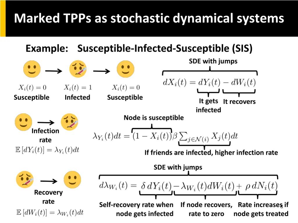 marked tpps as stochastic dynamical systems