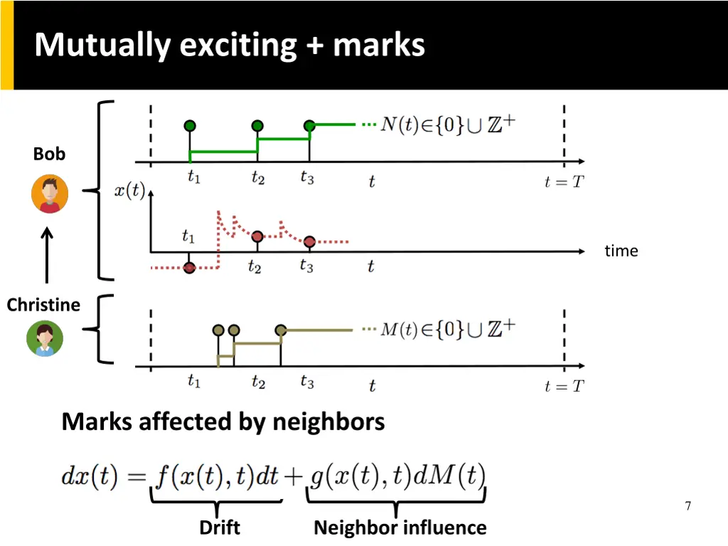 mutually exciting marks