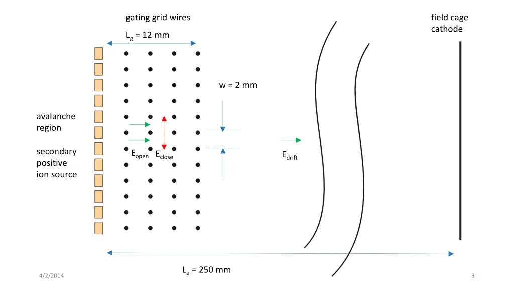 gating grid wires