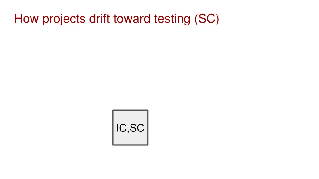 how projects drift toward testing sc