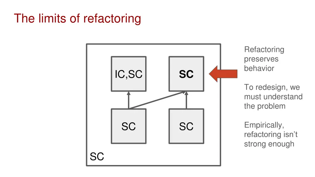 the limits of refactoring