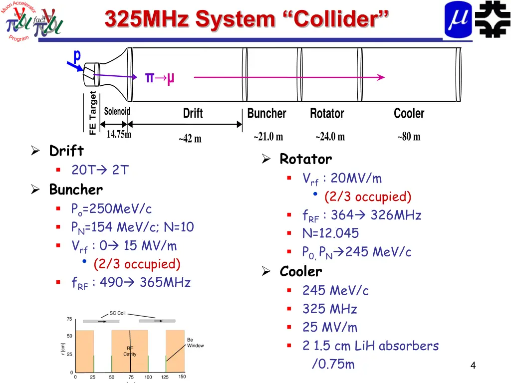 325mhz system collider