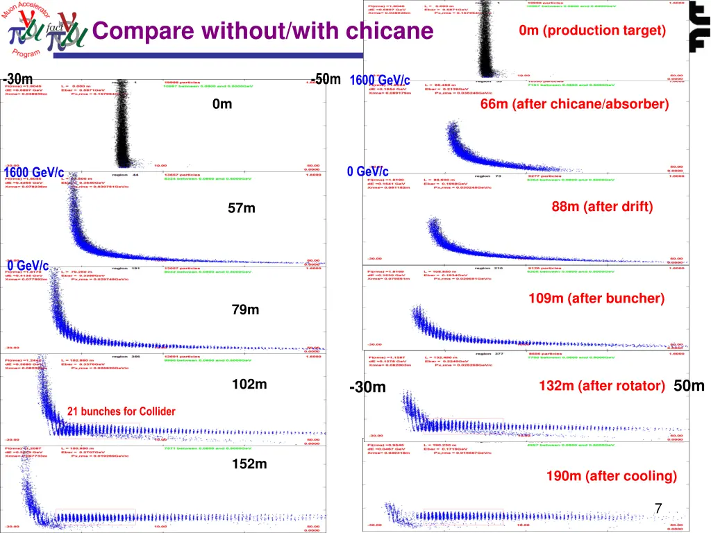 compare without with chicane