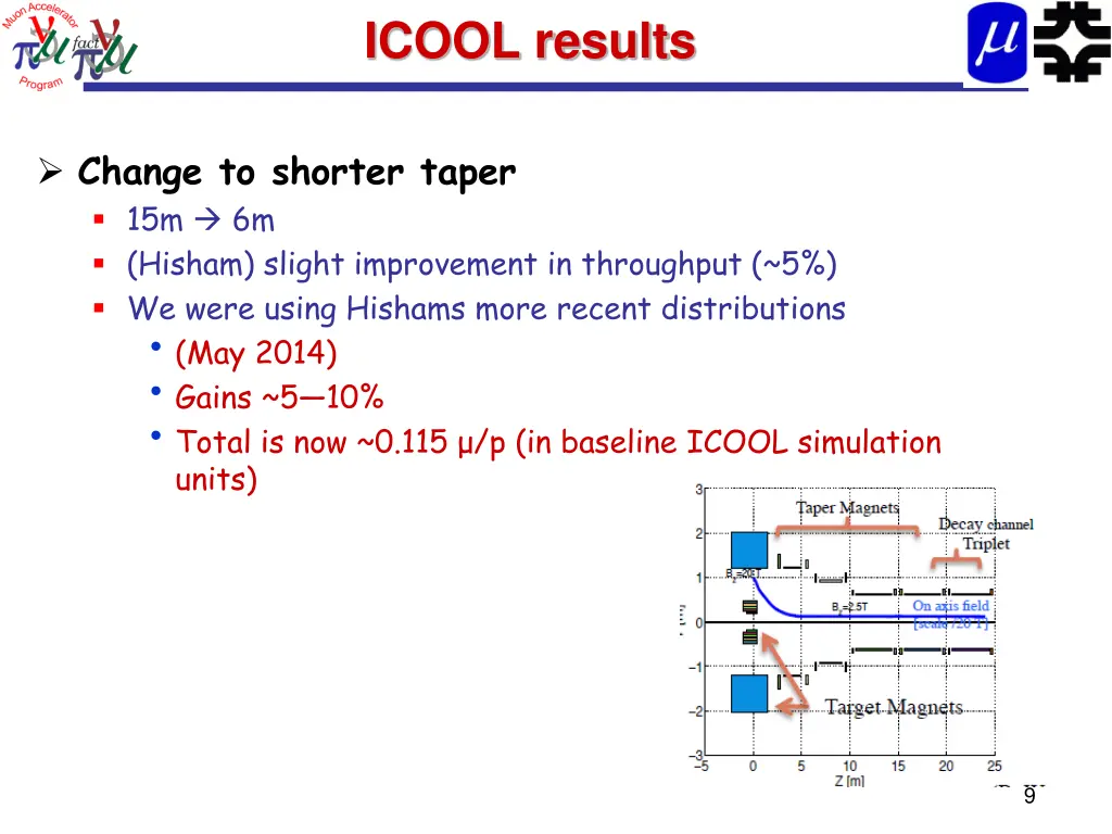 icool results 1