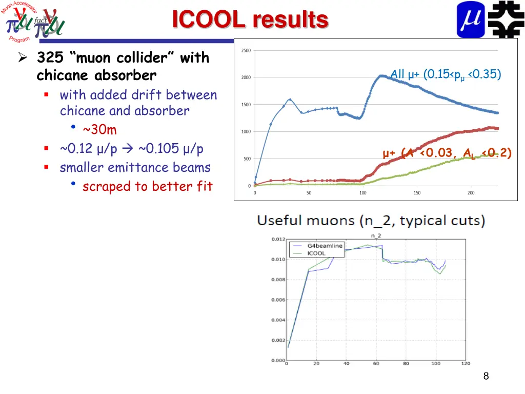 icool results