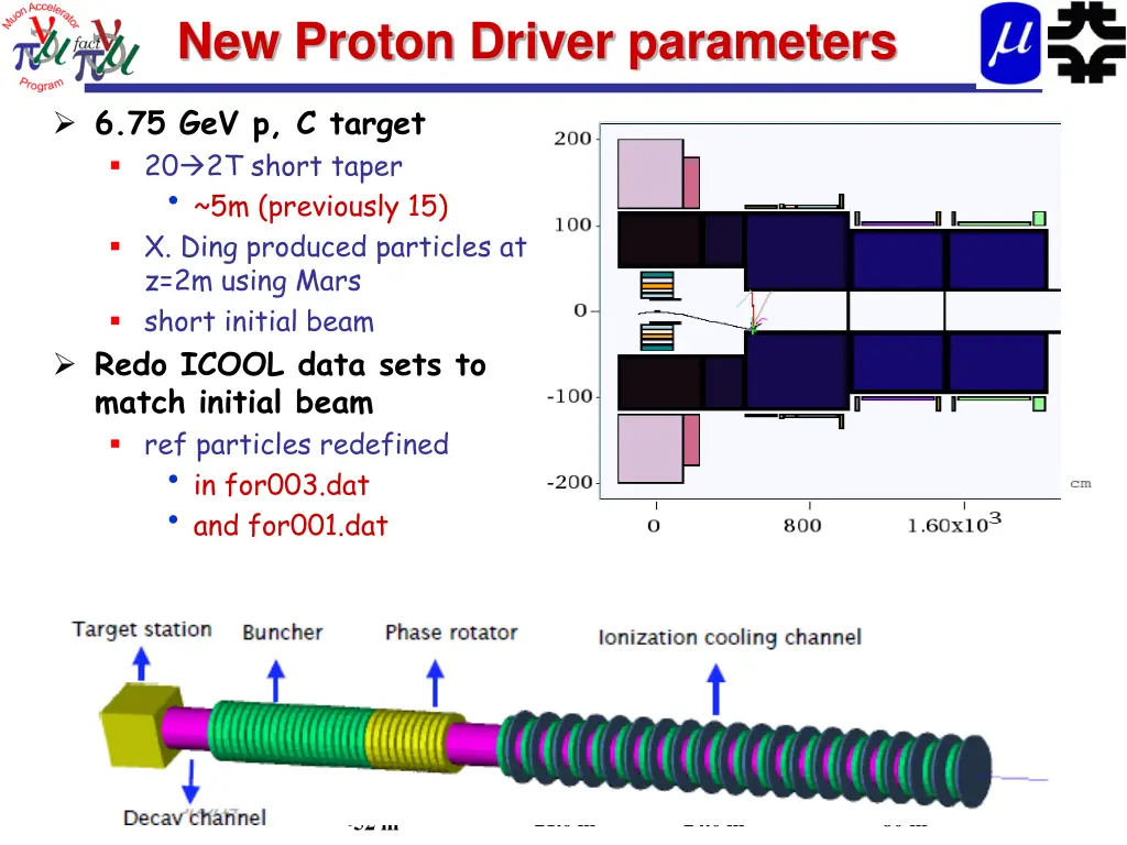 new proton driver parameters