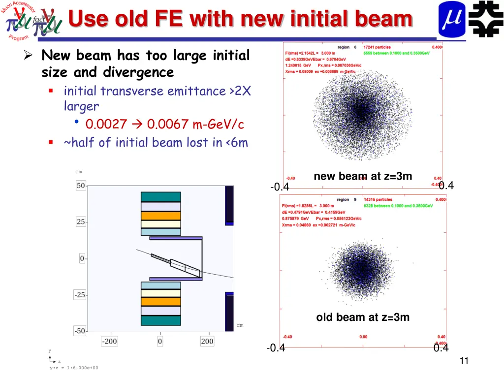 use old fe with new initial beam