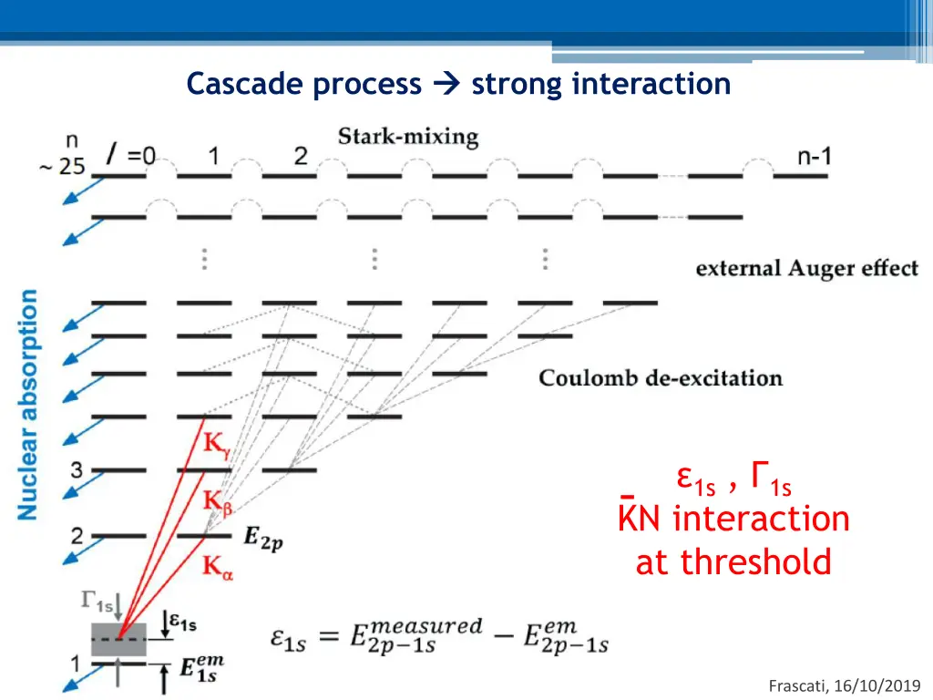 cascade process