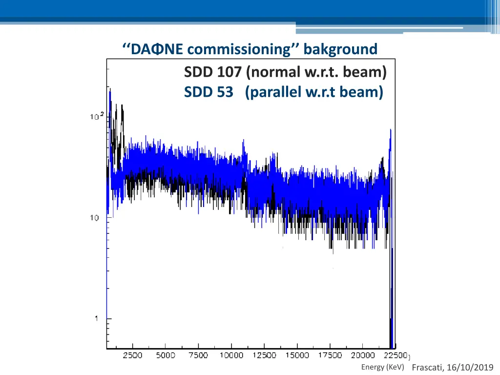 da ne commissioning bakground sdd 107 normal