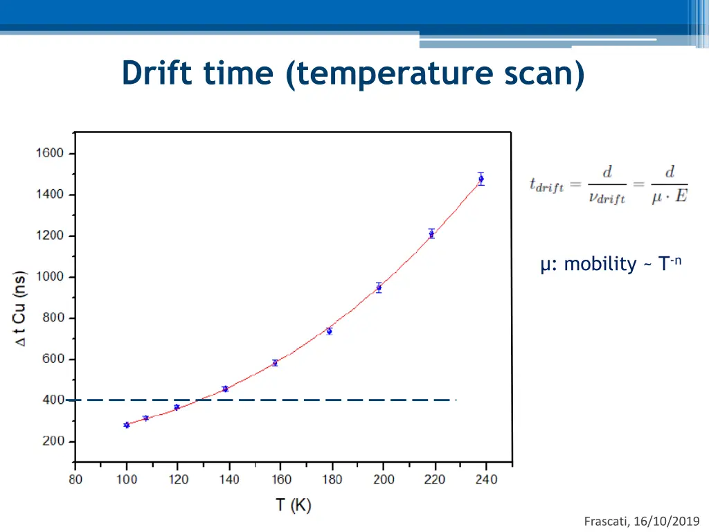 drift time temperature scan