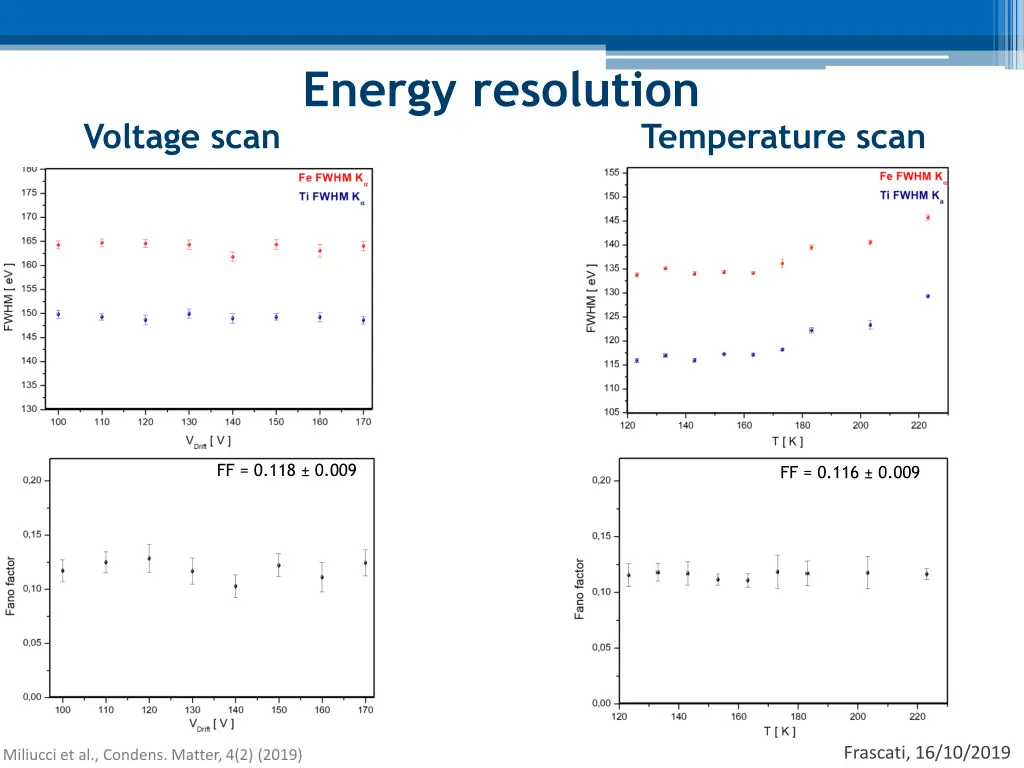 energy resolution