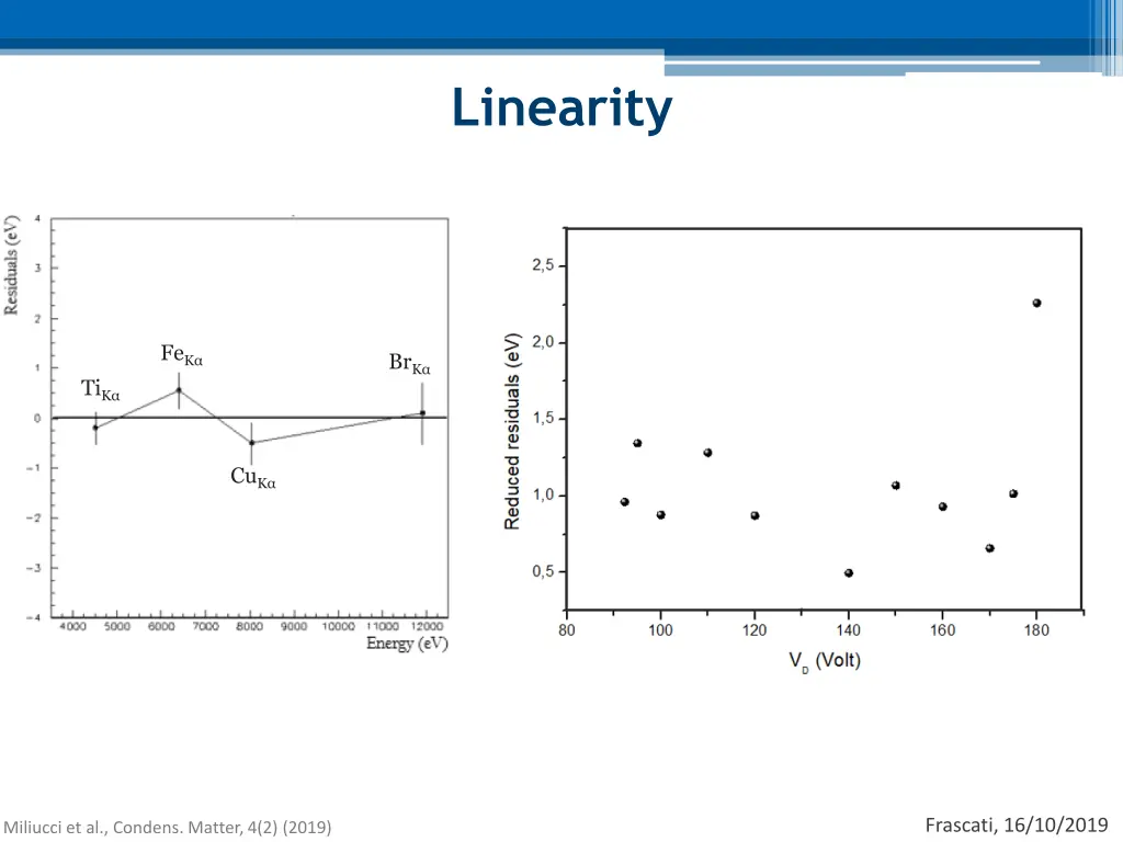 linearity