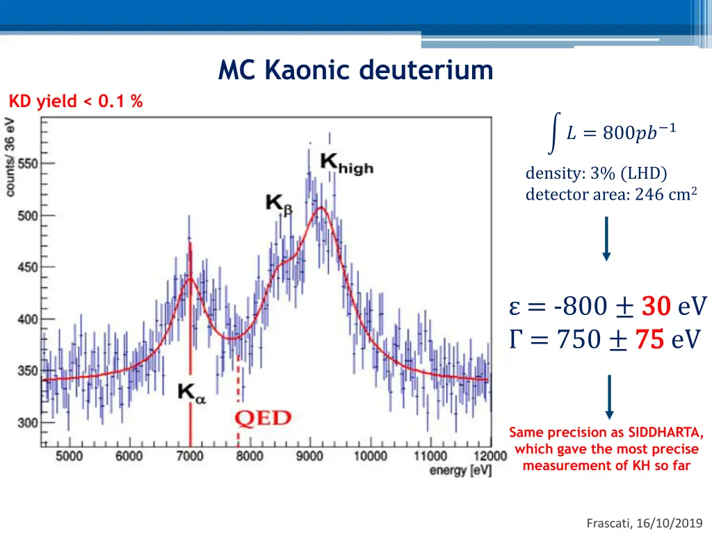 mc kaonic deuterium