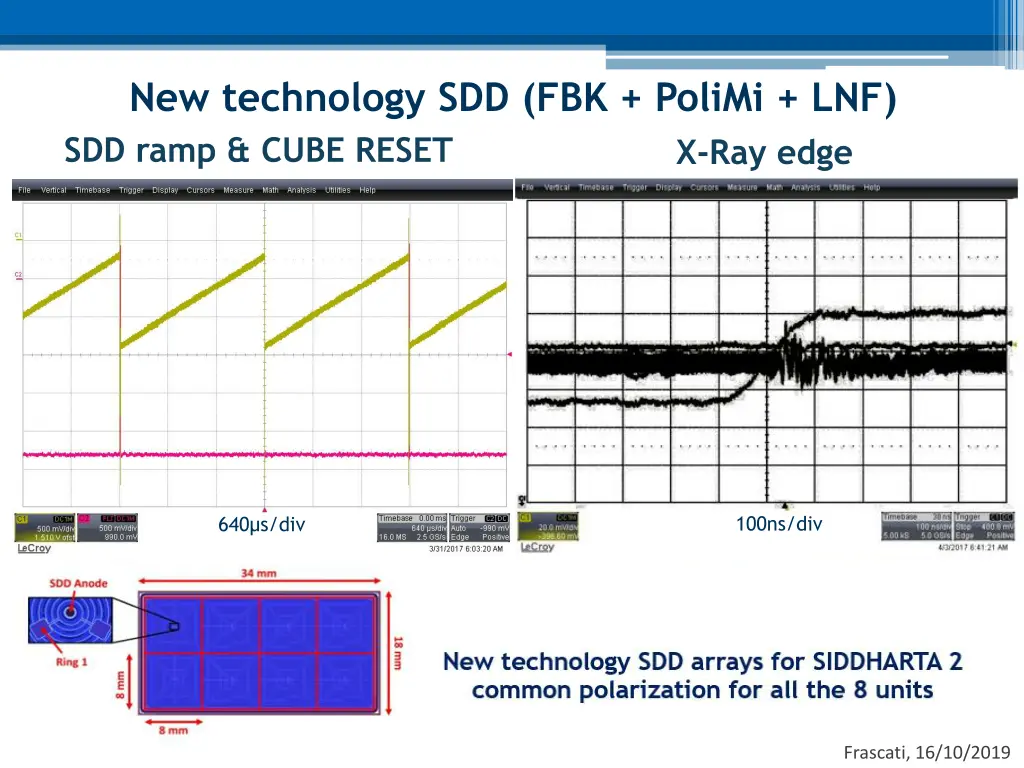 new technology sdd fbk polimi lnf sdd ramp cube