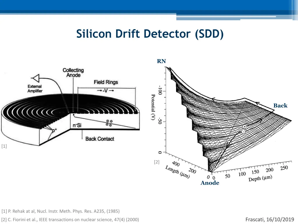 silicon drift chamber sdc silicon drift detector