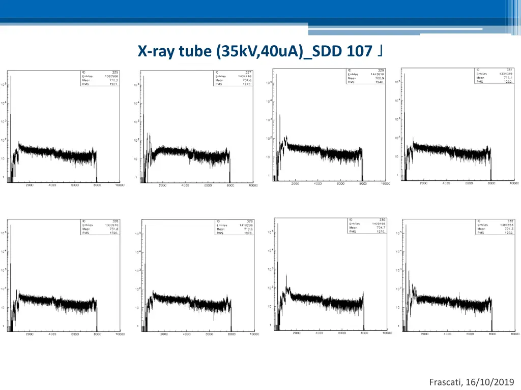 x ray tube 35 kv 40 ua sdd 107 1