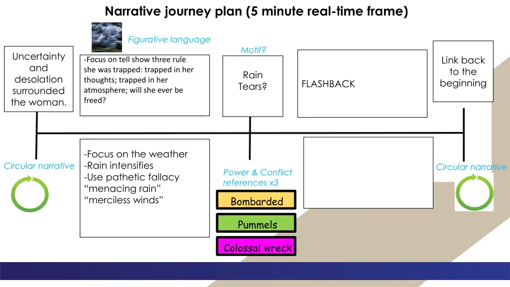 narrative journey plan 5 minute real time frame