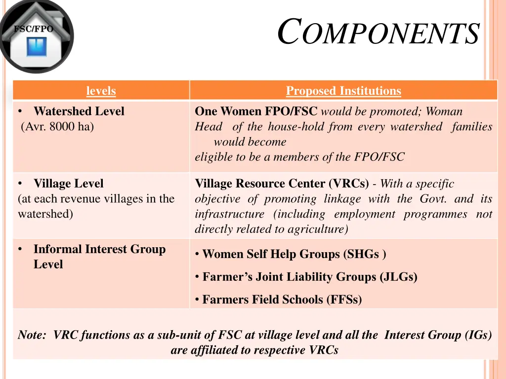 c omponents