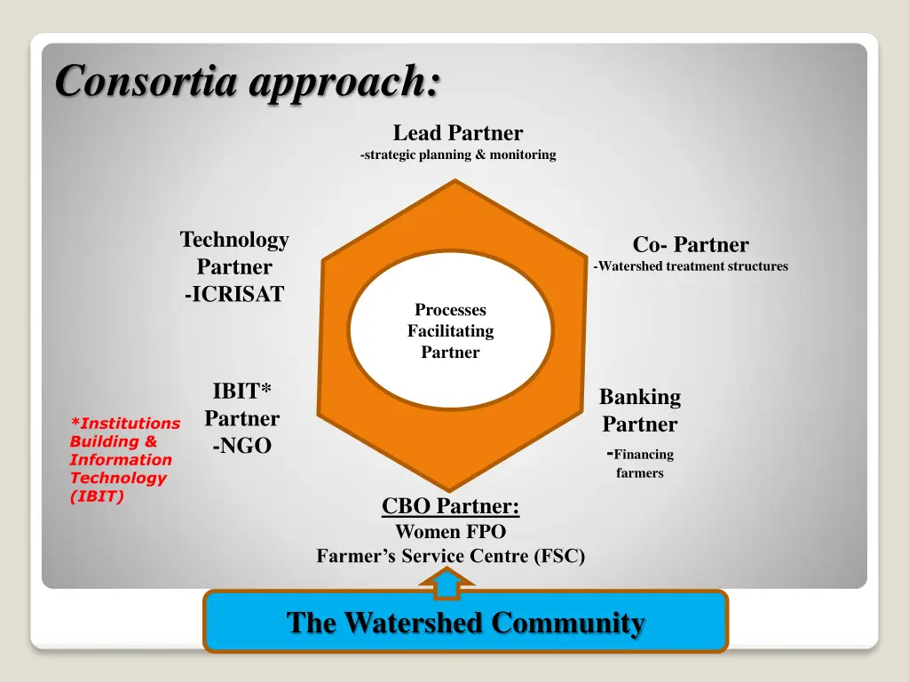 consortia approach