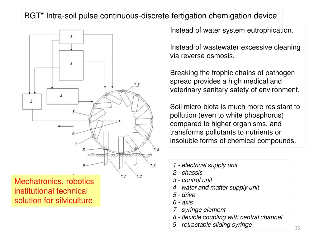 bgt intra soil pulse continuous discrete