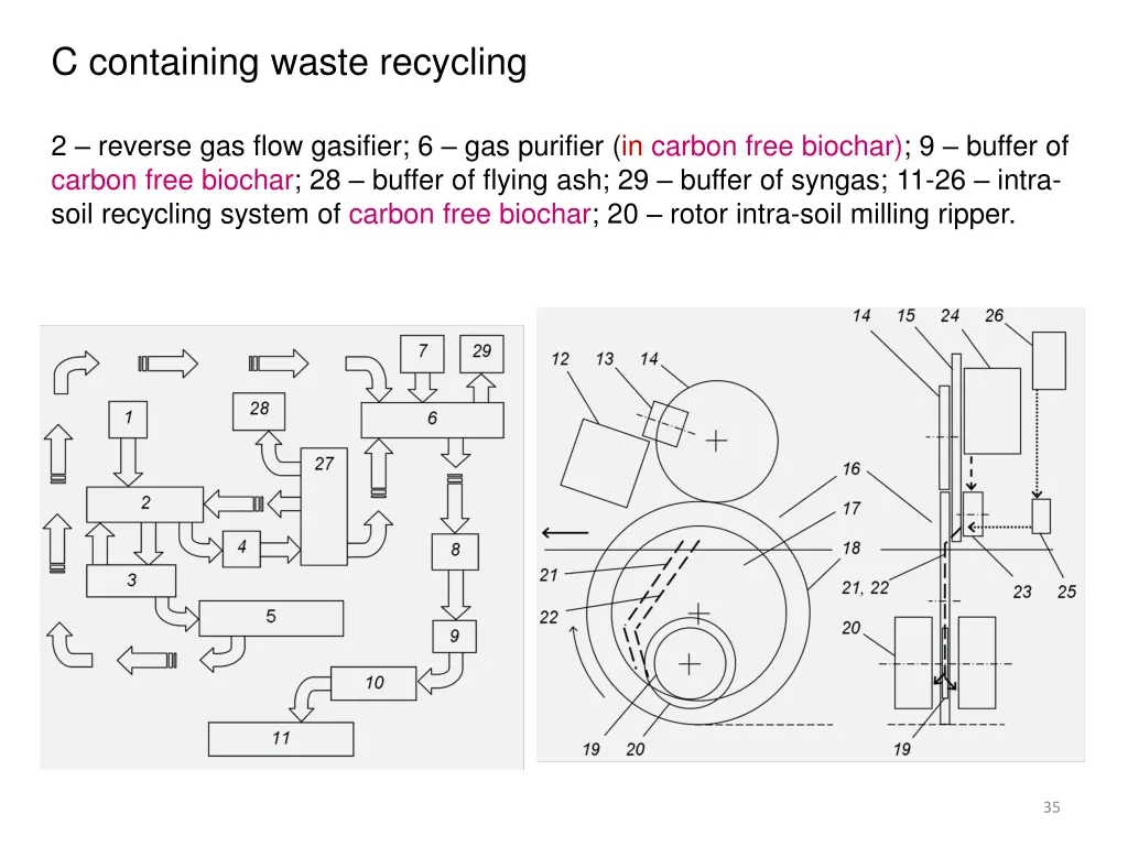 c containing waste recycling