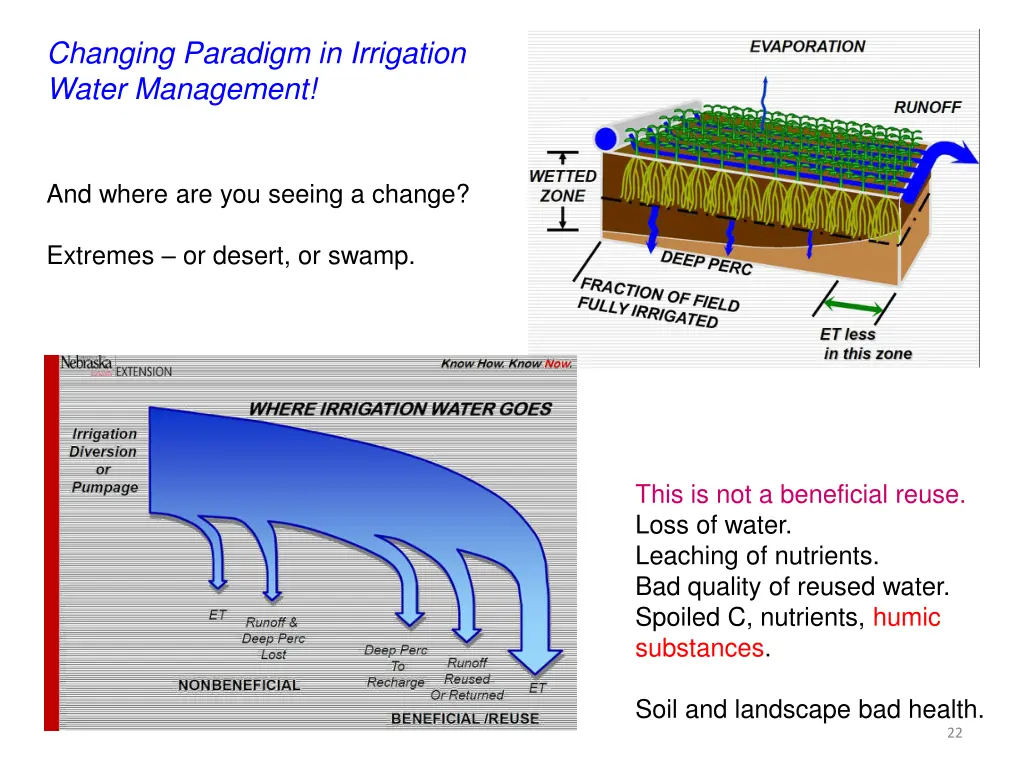 changing paradigm in irrigation water management