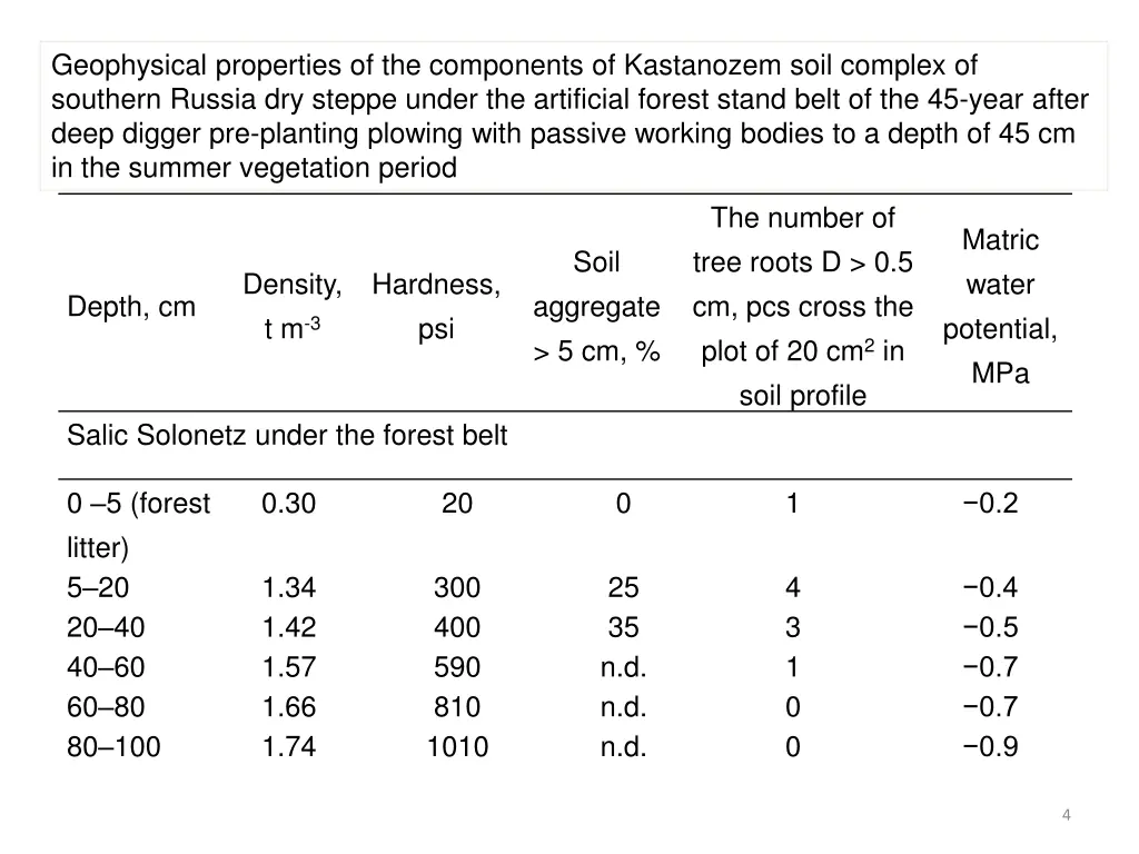 geophysical properties of the components