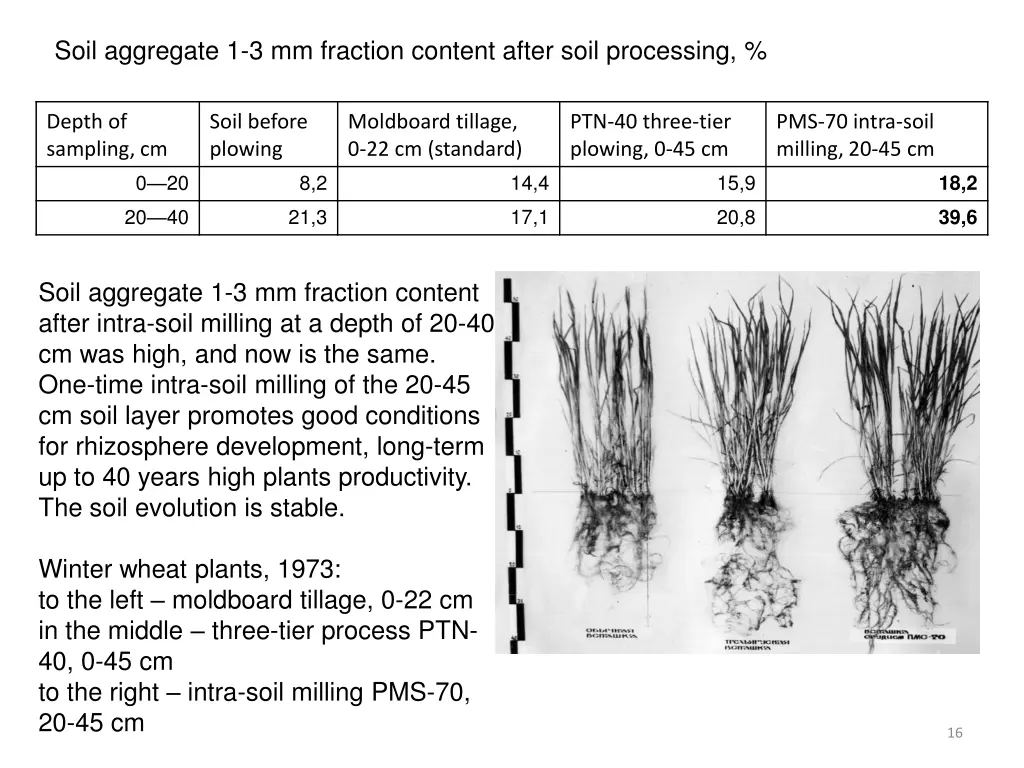 soil aggregate 1 3 mm fraction content after soil