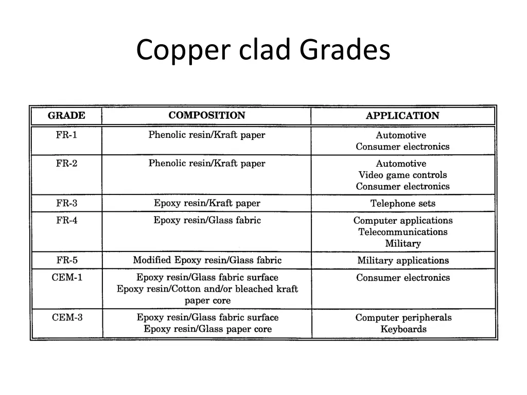 copper clad grades