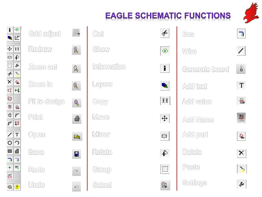 eagle schematic functions